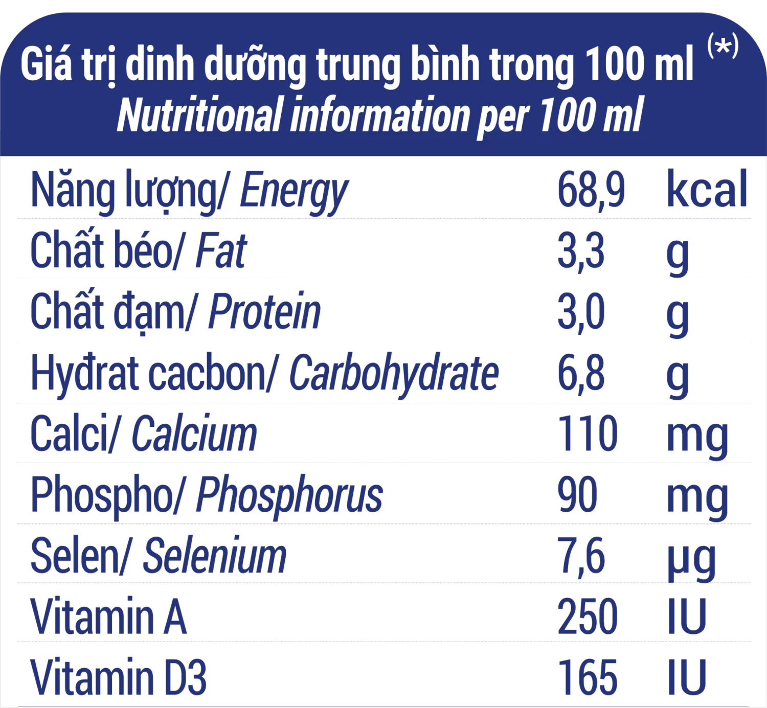 Sữa Tươi Vinamilk đàn bò vỉ 110ml ít đường/12