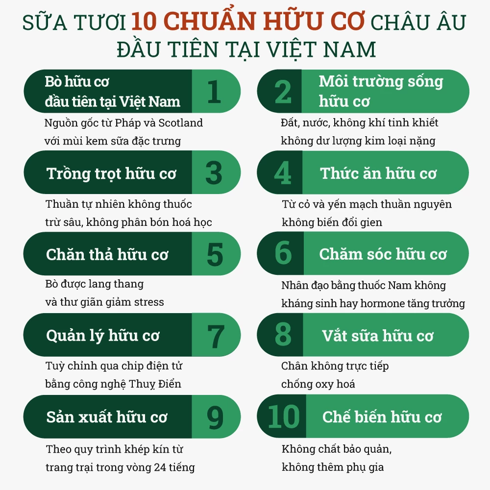 Sữa Tươi Vinamilk 100% Organic 180ml*4/12
