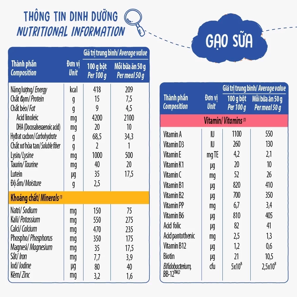Bột Ăn Dặm dielac gạo sữa gold HG 200g
